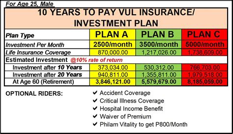 philam life insurance price list.